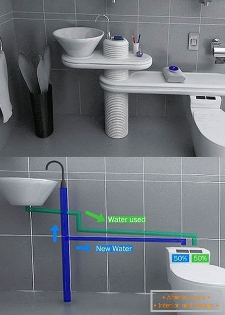 Innovatives System der Wasserversorgung im Badezimmer