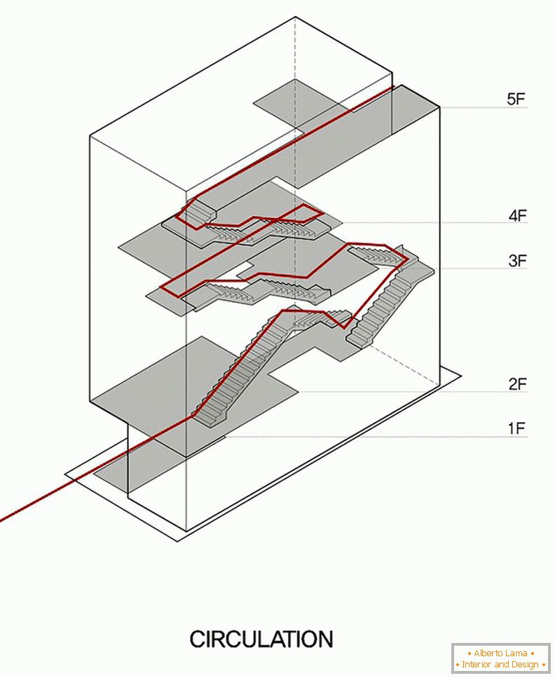 Architektur in einem kleinen Quadrat: ein Plan der Treppe