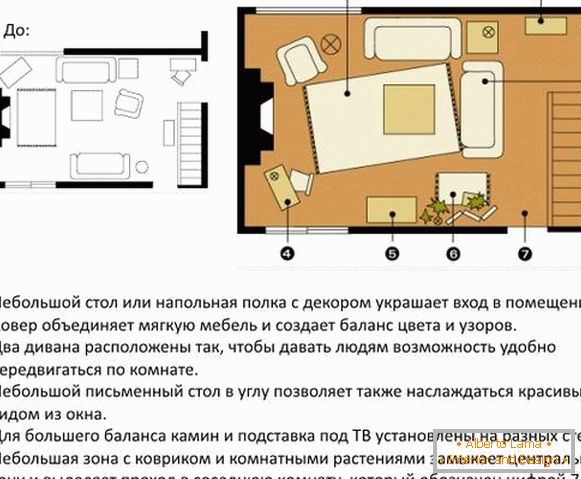 Schemes und Optionen für die Einrichtung von Möbeln im Wohnzimmer