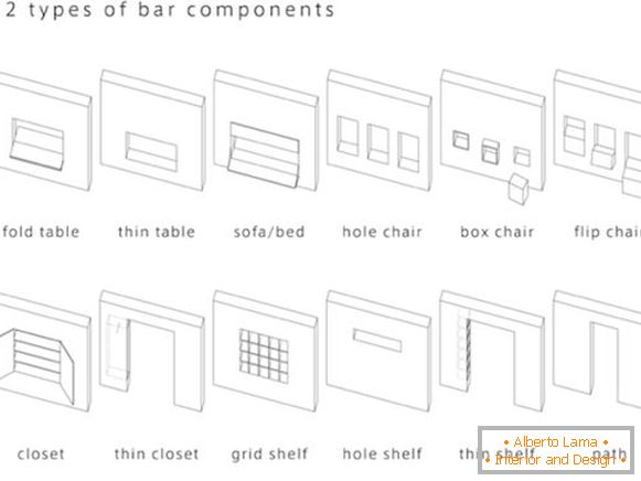 Komponenten von transformierbaren Möbeln
