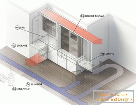 Modell von multifunktionalen Möbeln für eine kleine Wohnung