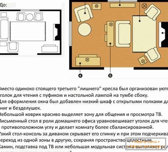 Wie man Möbel im Wohnzimmer anordnet - Fotos und Diagramme davor und danach