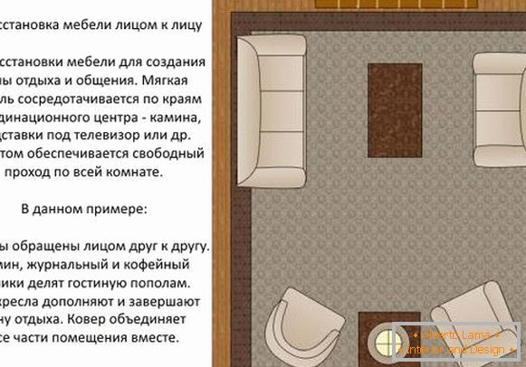 Wie man Möbel im Wohnzimmer anordnet - ein symmetrisches Schema