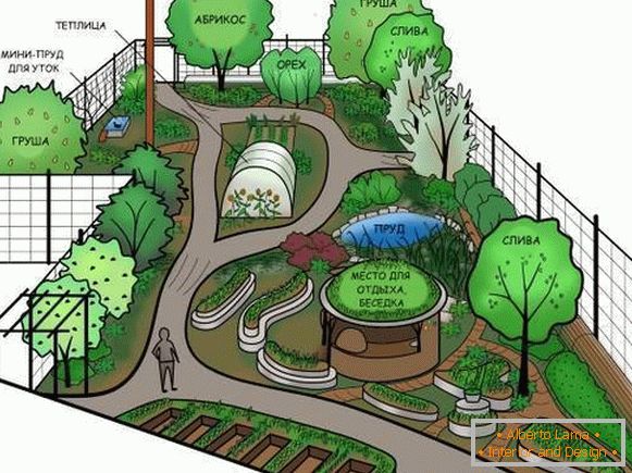 Landschaftsdesign eines Gartens oder Landhauses