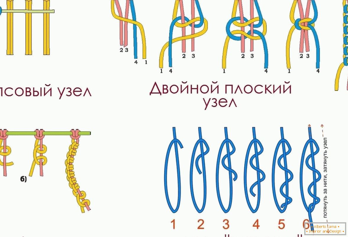 Arten von Knoten