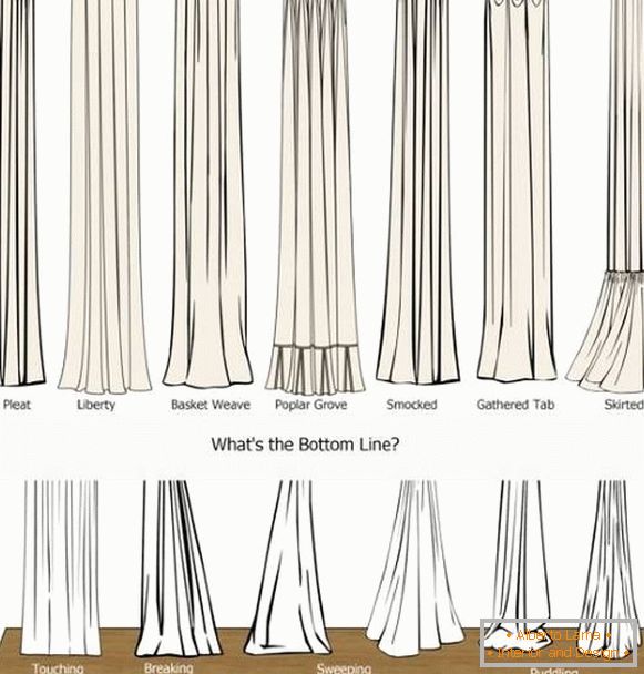 Wie man verschiedene Arten von Vorhängen unterscheidet