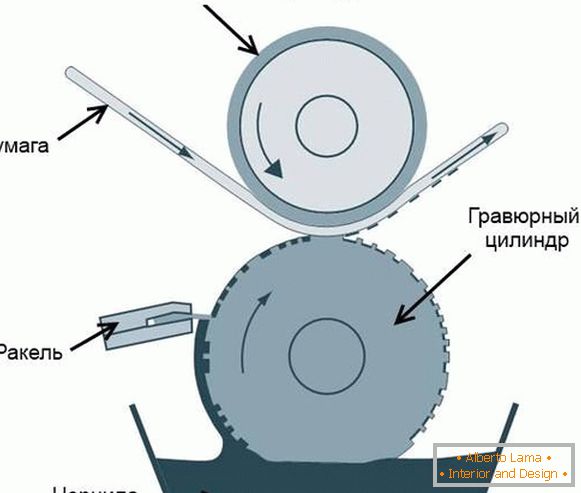 Schema des Tiefdruckverfahrens